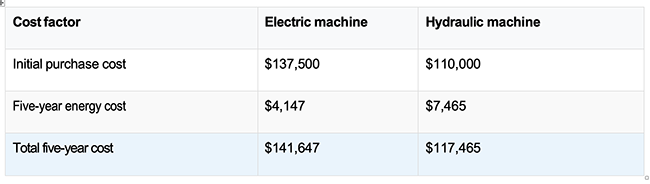 table-2-cost-benefit-1000-kN.png